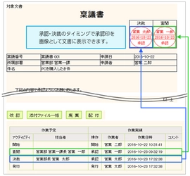 Webワークフローシステムの最新版「楽々WorkflowII Ver.7.2」を発売開始