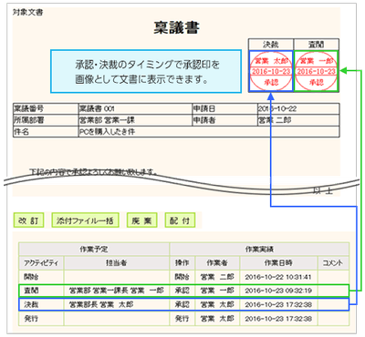 承認印機能