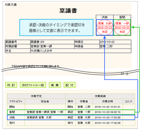 承認印機能