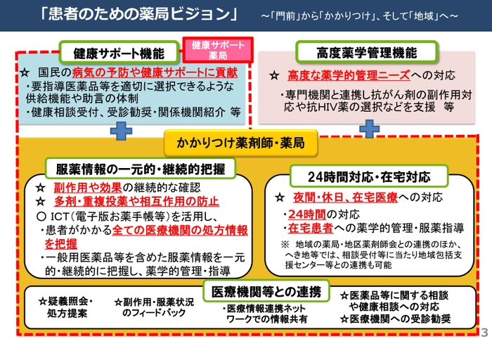 患者のための薬局ビジョン