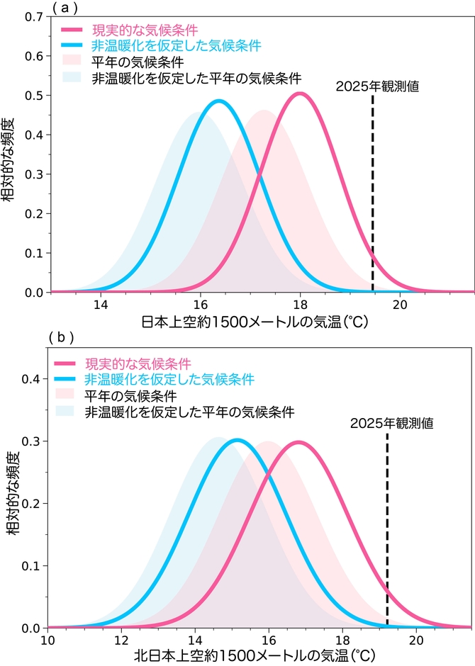図2 WAC手法によるEAの結果