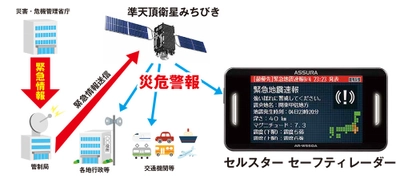 業界初、災害・危機管理通報サービス「災危通報」を表示する セーフティレーダー製品3種をセルスター工業が新発売！