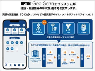 3次元測量アプリ「OPTiM Geo Scan」　 ライセンス契約数累計1,000件突破