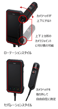 ローテーションスタイル&セパレーションスタイル