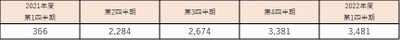 組合員の声に応え開設した高齢者専用フリーダイヤル　 ～組合員から寄せられた「ありがとうの声」～