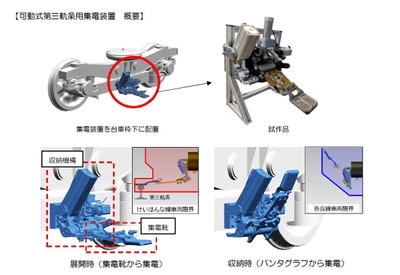 【集電装置 概要】