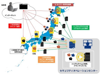高精度な悪性サイト情報サービス 「Active Blacklist Threat Intelligence」の提供を開始