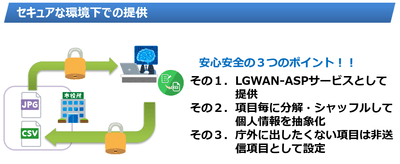 セキュアな環境下で提供