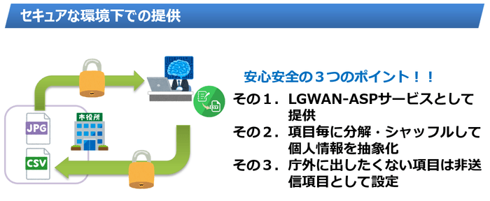 セキュアな環境下で提供