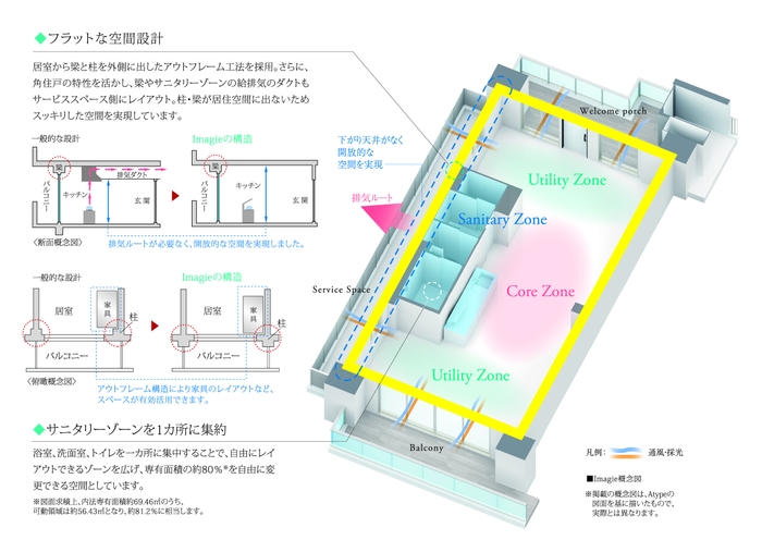 Imagie概略図