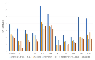 【7月版速報】2024年夏ドラマの視聴率を分析｜好発進した作品はどれ？