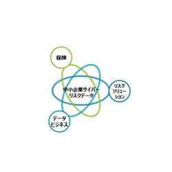 “国内初” 中小企業向けサイバーセキュリティ・ソリューションを共同開発　 Coalition, Inc.×MS＆ADグループ