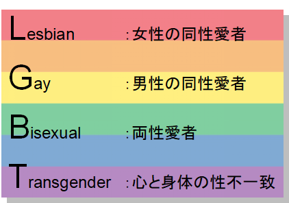 LGBTとは