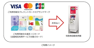 ～特急券自動発売機に新サービスを追加～ クレジットカード、交通系ＩＣカードが使えるようになります