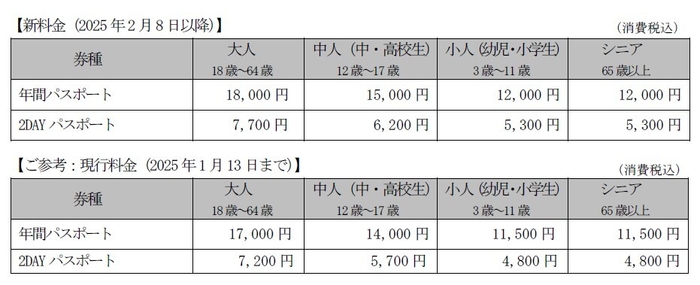 パスポート料金変更