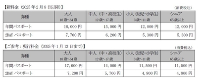 パスポート料金変更