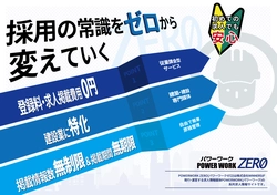 建設業界の人材不足を解消！業界別に仕事を探せる パワーワーク産業専門従量課金型求人サイト提供開始