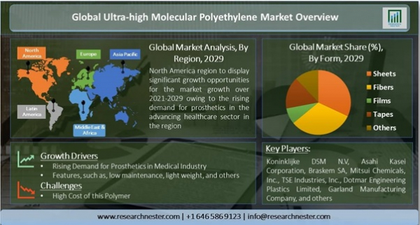 Market reports detail all of the following points and provide analysis-based market trends.