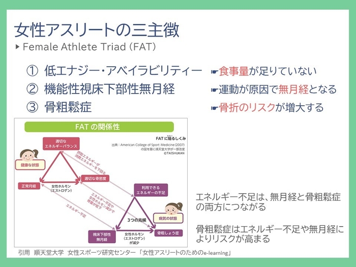 中学生年代における性差とスポーツ指導法　資料