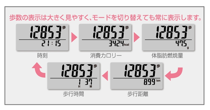 万歩計 ポケット万歩_EX-500 表示内容