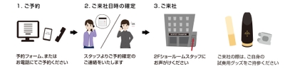 ご予約方法