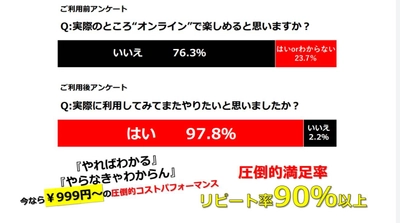 『オンラインなんて楽しくない』そんな人ほどやってみるとハマってしまう【リピート率90％以上】ONLINE CAST NEOとは？