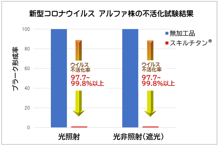 試験結果　グラフ