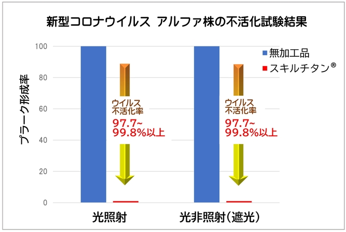 試験結果 グラフ