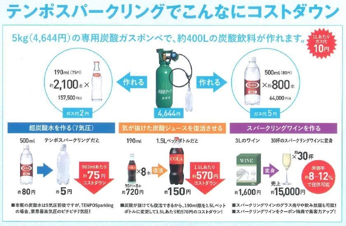 コストメリット