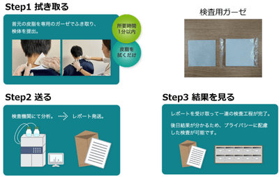 検査STEP