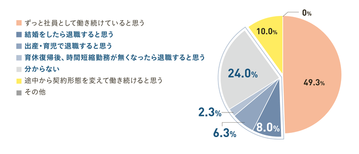 これから先の働き方について