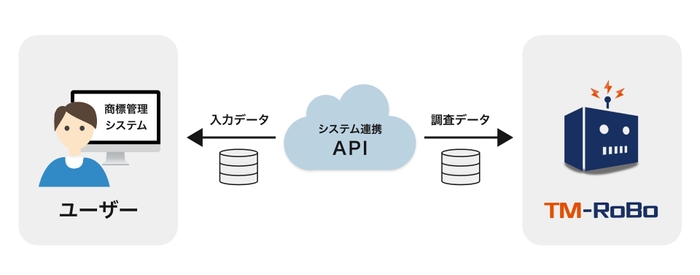 外部システム連携のイメージ