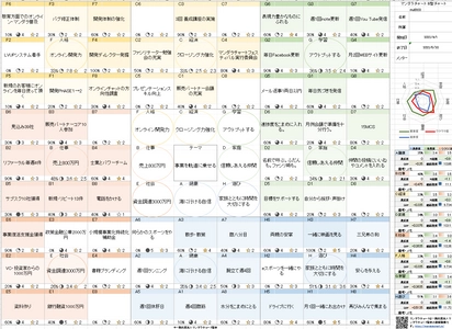 仕事も人生もうまくいく！9マス思考「マンダラチャート(R)」 最新版テンプレートを2023年1月15日まで無料配布