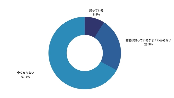 AGAの原因のひとつといわれているジヒドロテストステロン(DHT)を知っていますか?