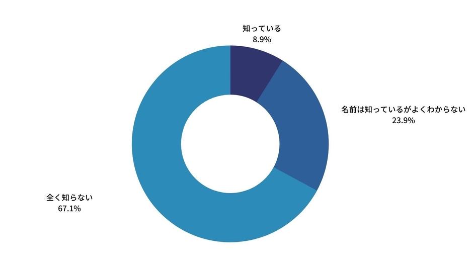 AGAの原因のひとつといわれているジヒドロテストステロン(DHT)を知っていますか?