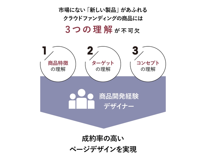 画像(3) OKIAMI特徴