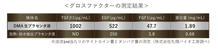 グロスファクター測定値