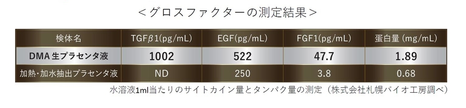 グロスファクター測定値