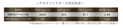 グロスファクター測定値