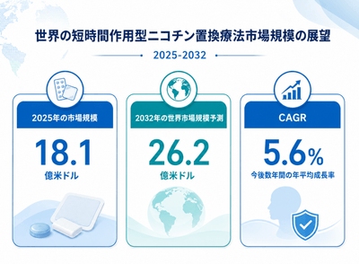 上記のデータは、YHResearchのレポート「グローバル短時間作用型ニコチン置換療法のトップ会社の市場シェアおよびランキング 2026」（2026年発行）に基づいています。最新のデータが必要な場合は、YHResearchにお問い合わせください。
