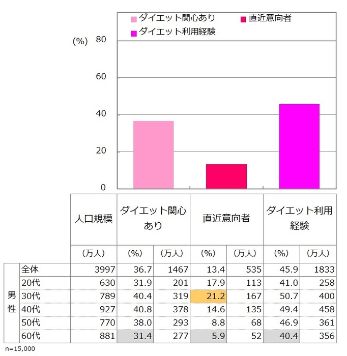 図2_男性