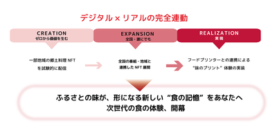 フェーズ図説