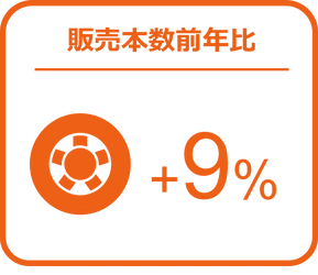 タイヤの販売数量は前年比9％増、バッテリーは6％増と堅調 ー2024年7月の自動車用タイヤ・エンジンオイル・バッテリー販売速報ー