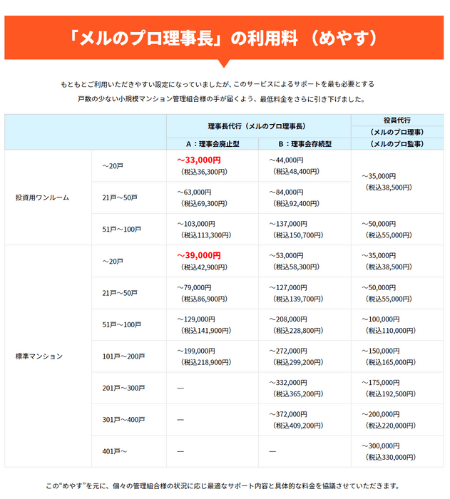 リニューアル後の料金(めやす)