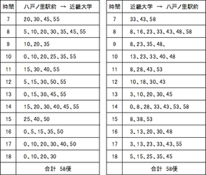 近鉄奈良線・八戸ノ里駅から近大まで一直線！「近大シャトルバス」を運行します　近畿大学東大阪キャンパス