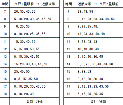 近大シャトルバス　運行ダイヤ