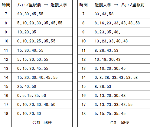 近大シャトルバス 運行ダイヤ