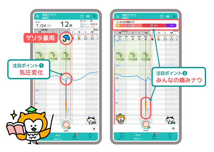 ▶️【図5】ゲリラ豪雨時の「頭痛ーる」による痛み状況(みんなの痛みナウ)