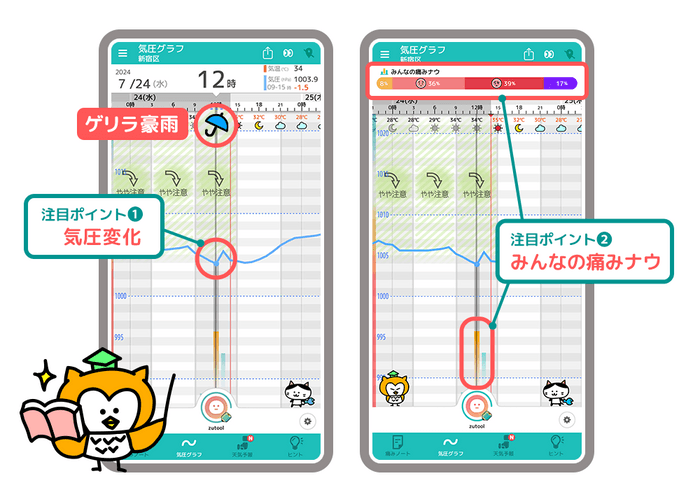▶️【図5】ゲリラ豪雨時の「頭痛ーる」による痛み状況（みんなの痛みナウ）