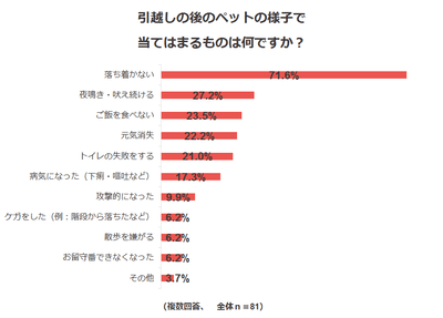 調査結果3